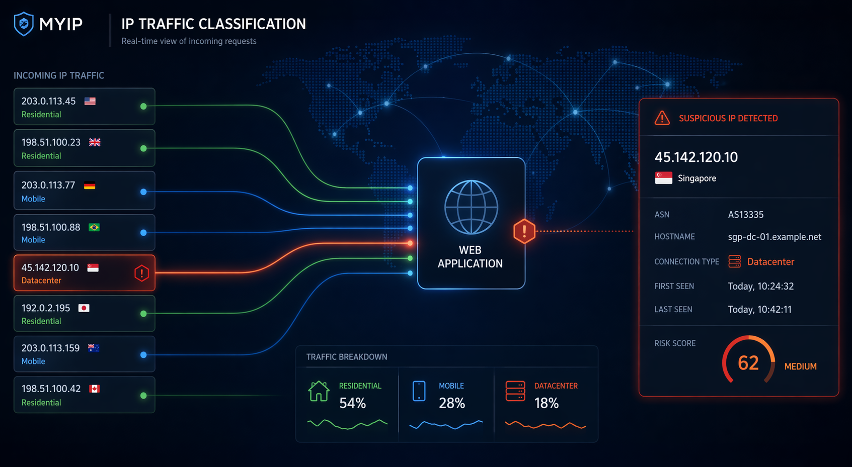 How to identify datacenter IPs
