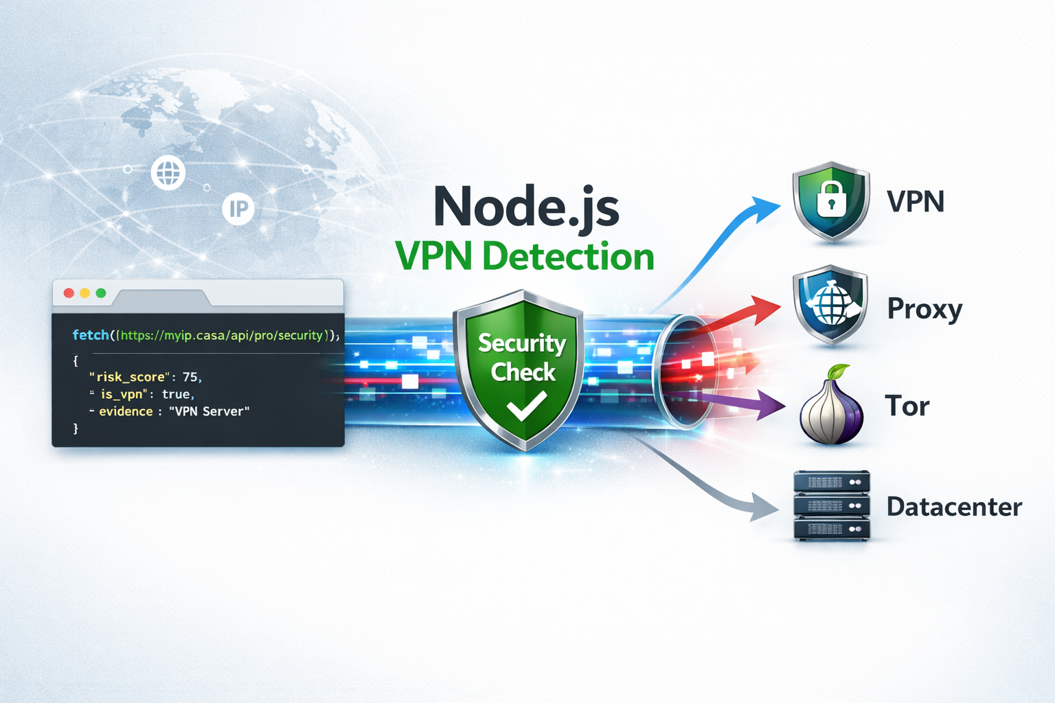 Node.js backend using an IP intelligence API to detect VPN users