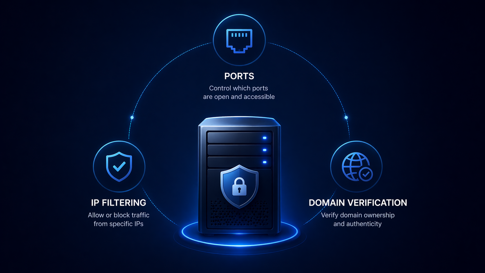 Secure your server ports IP and domain