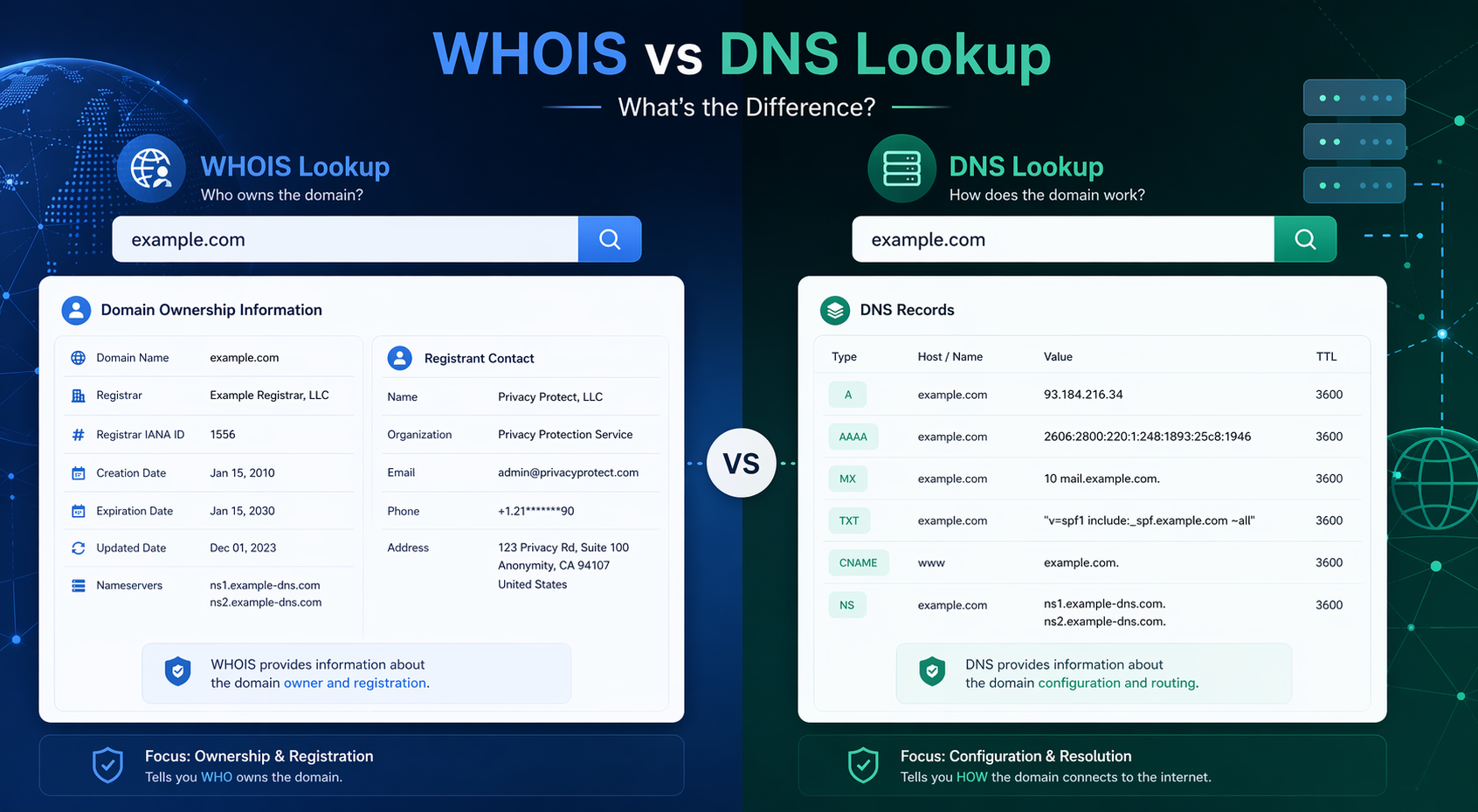 WHOIS vs DNS lookup explained